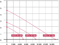 Vorschau: Unique Koi Perfect Dry - 9000 Trockenläufer Vorschau: Unique Koi Perfect Dry - 9000 Trockenläufer