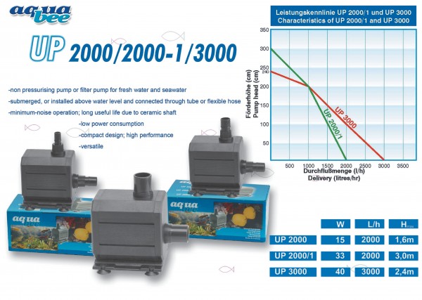 Universal Kreiselpumpe UP 2000/1
