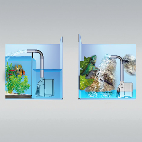 JBL ProFlow t300 - Tauchpumpe mit 80-300 l/h zur Umwälzung von Wasser in Aquarien und Aquaterrarien